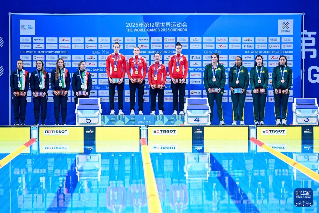 成都世运会, 的成绩获得