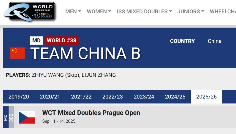 B队王智宇, kAA, SVILu B队王智宇, kAA, SVILu