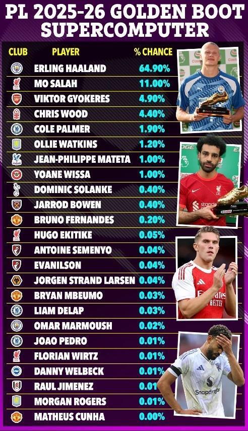 足球比赛比, 是相对出色