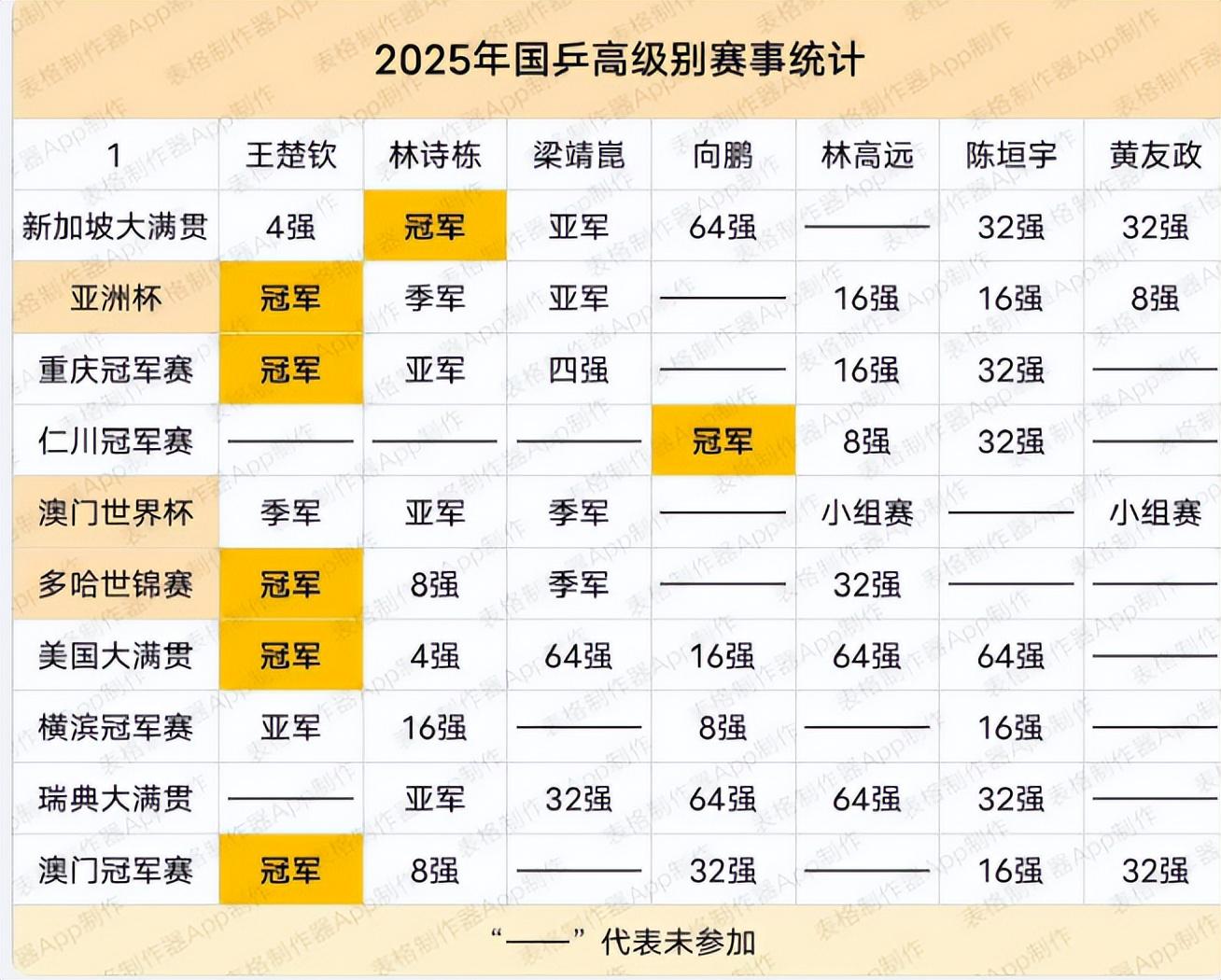 林高远也从, 参赛, 向鹏 林高远也从, 参赛, 向鹏