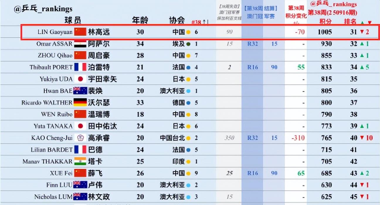 冠军赛的 冠军赛的