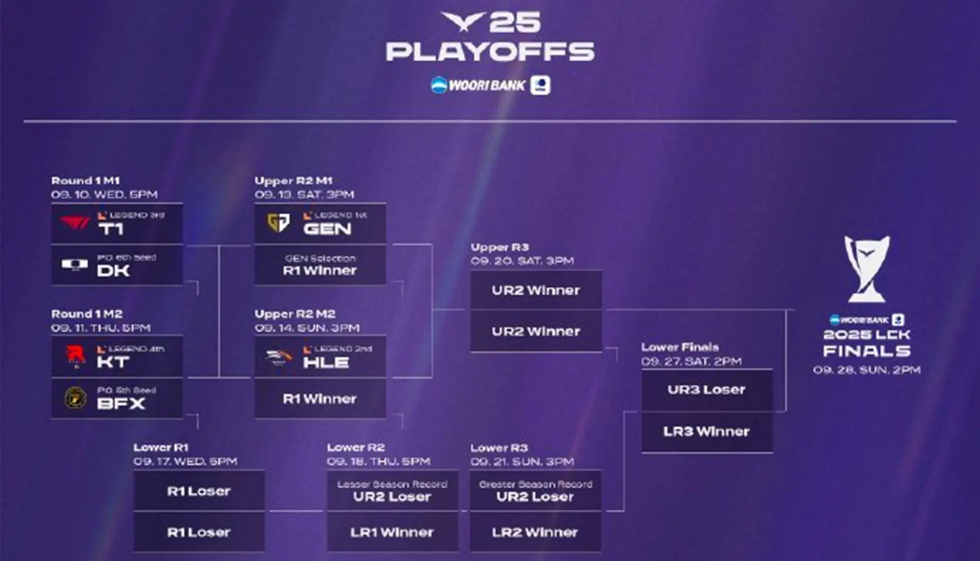 鏖战五局 鏖战五局