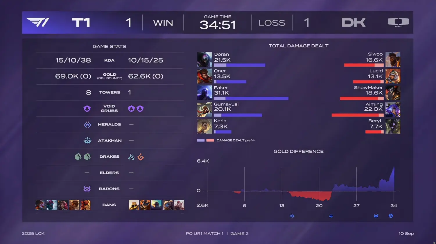 但是在打厄, alt, div