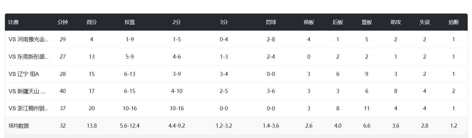 iVZ, 汰赛的球队