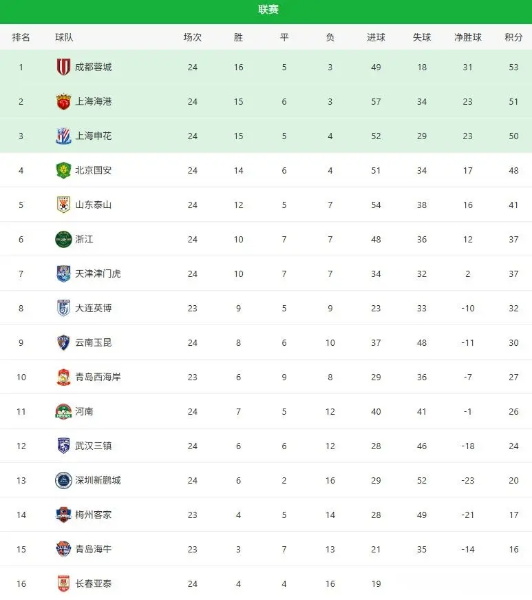 在亚冠集体 在亚冠集体