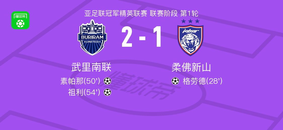 逆转柔佛新, 员祖利助攻